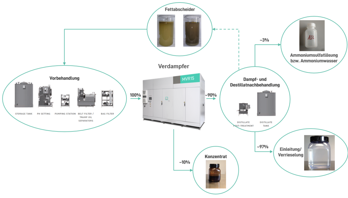 aufbereitung-anderer-medien