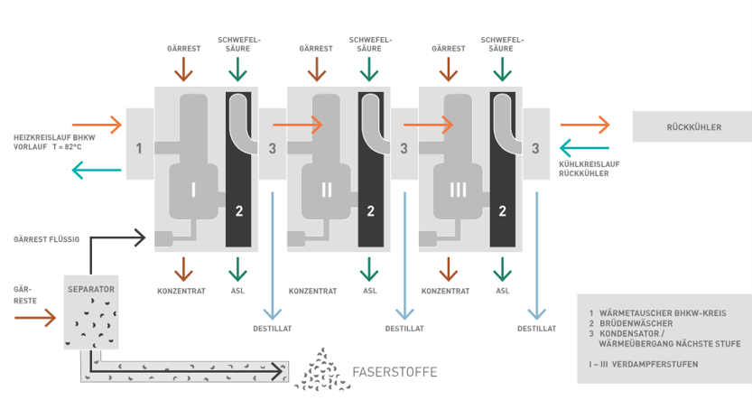 dv-schema-zugeschnitten